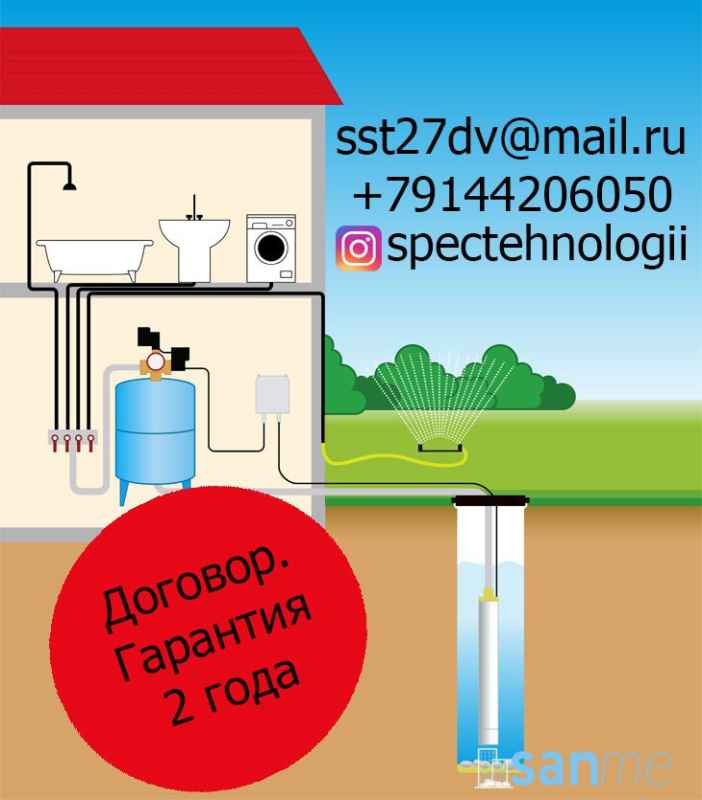Строительные объявления в Хабаровске — услуги от частных бригад и ...
