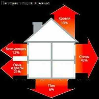 Утепление кровли - фото 2
