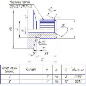 Гайка врезная ГОСТ 16561 - 76 в Симферополе